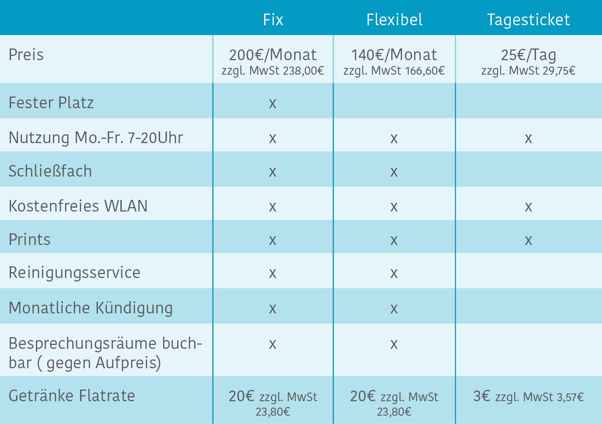 preisliste co.3 goeppingen